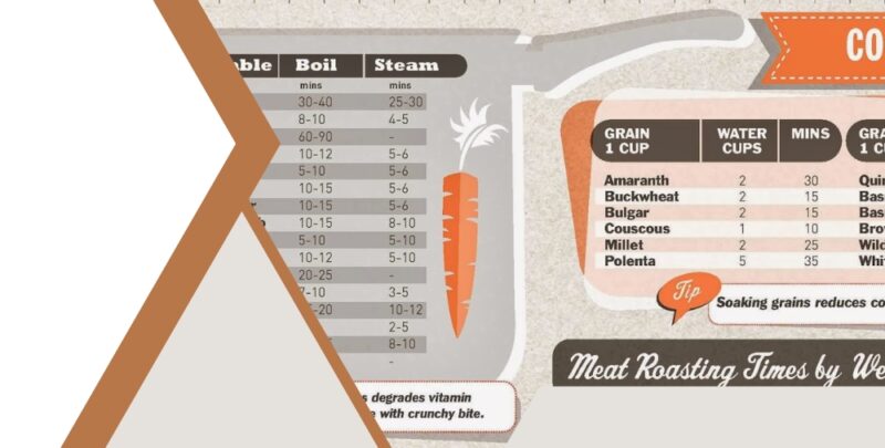 kitchen cheat sheets