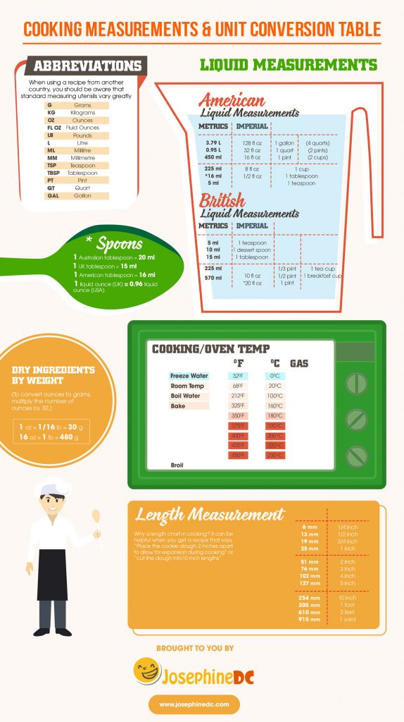 Cooking Measurements Conversions table