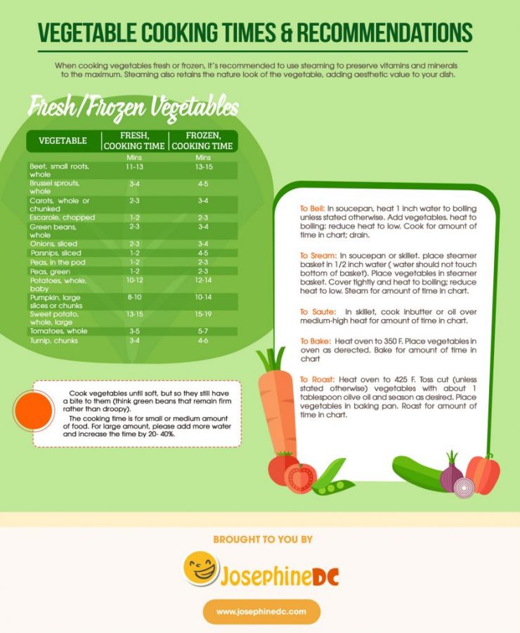 Vegetable cooking times